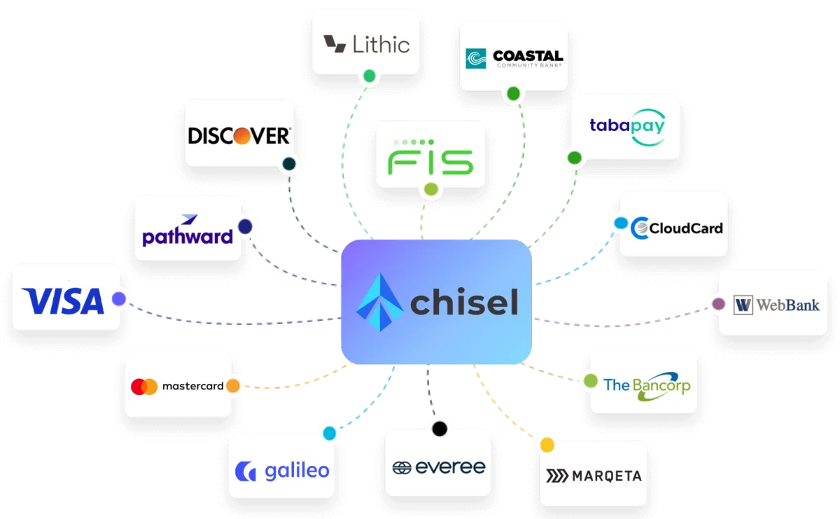 Chisel — Software as a Relationship